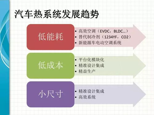 整車熱系統(tǒng)集成技術詳解 系統(tǒng)集成的核心要點