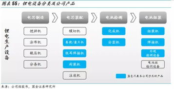 當機器人遇到科創(chuàng)板 為何系統(tǒng)集成商與商務信息咨詢企業(yè)占據主導