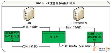 戚墅堰機車車輛工藝研究所工藝信息化協(xié)同平臺商務信息咨詢