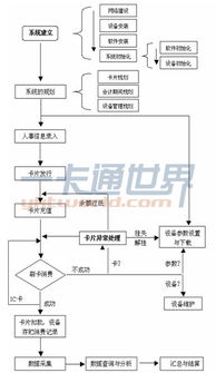 航遙大廈建筑一卡通系統(tǒng)集成應(yīng)用案例