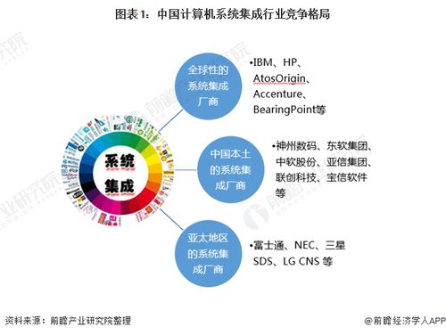 2021年中國計算機系統(tǒng)集成行業(yè)競爭格局、市場份額與企業(yè)競爭力分析