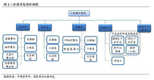 東方雨虹 未來三年或將在變革中成長，漸入佳境