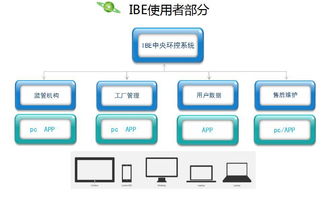 世界環(huán)境保護的監(jiān)控者和護衛(wèi)者——環(huán)控365商務(wù)信息咨詢